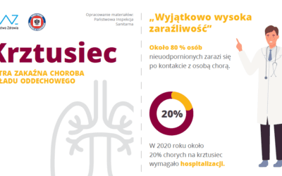 Zagrożenie chorobami zakaźnymi – kampania edukacyjna na temat dostępnych szczepień ochronnych. W języku polskim i ukraińskim